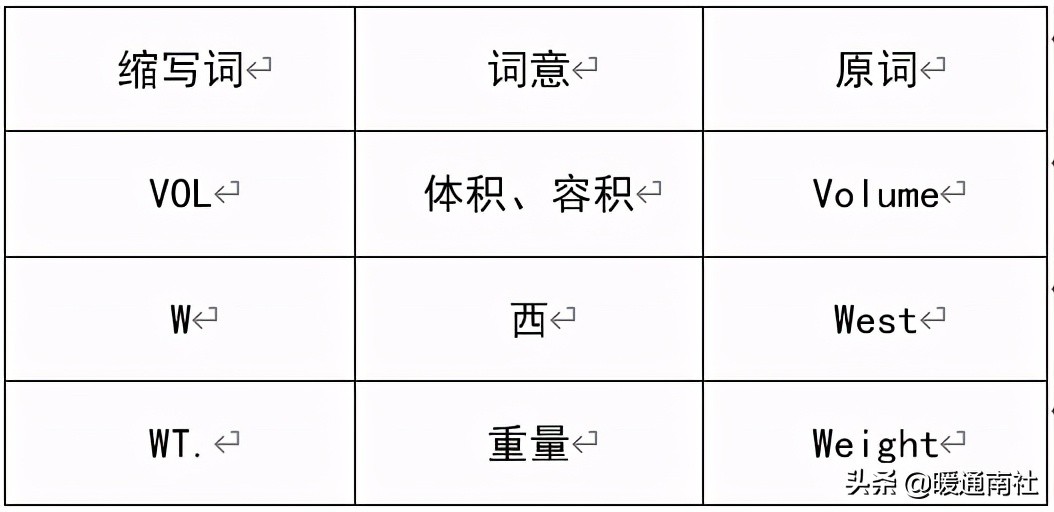 cad绘制车间设备布置图,设备布置图的绘制步骤