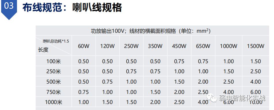 园区公共广播系统布线,消防宣传广播布线方法