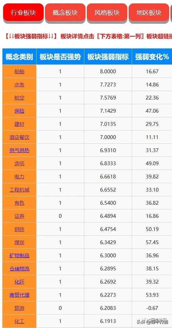 缠中狩猎综合选股,缠中狩猎缠论