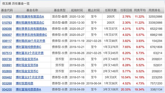 机构推荐的十大股票,机构看中的十大股票