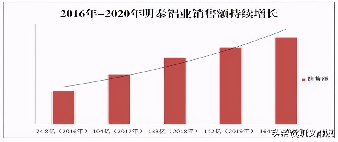 新发展理念加快构建新发展格局,新发展理念引领全省经济工作