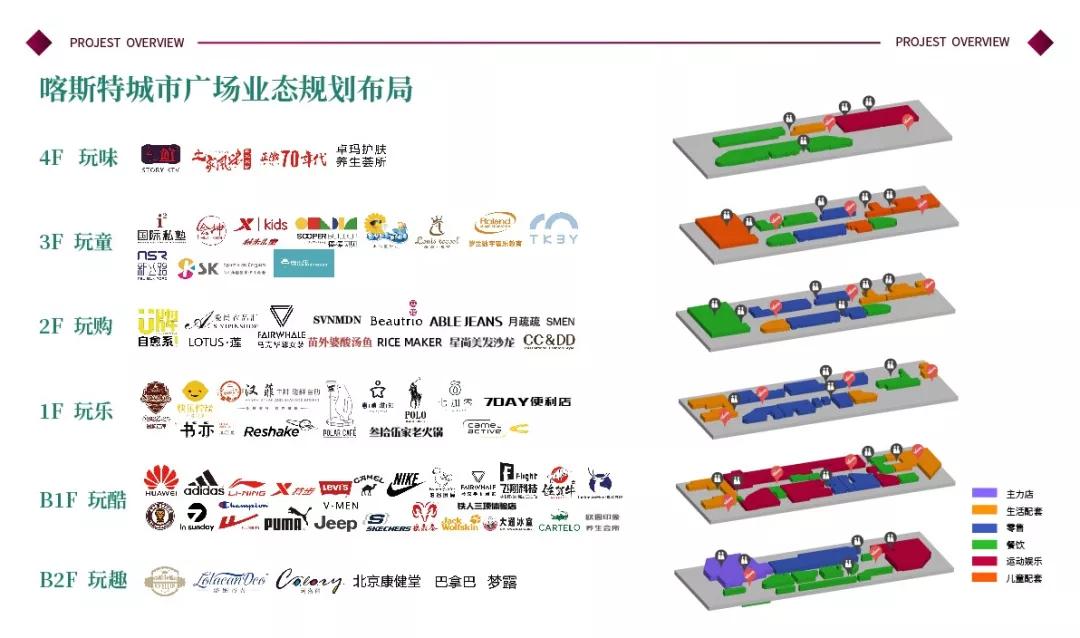 喀斯特城市广场招商运营情况,喀斯特城市