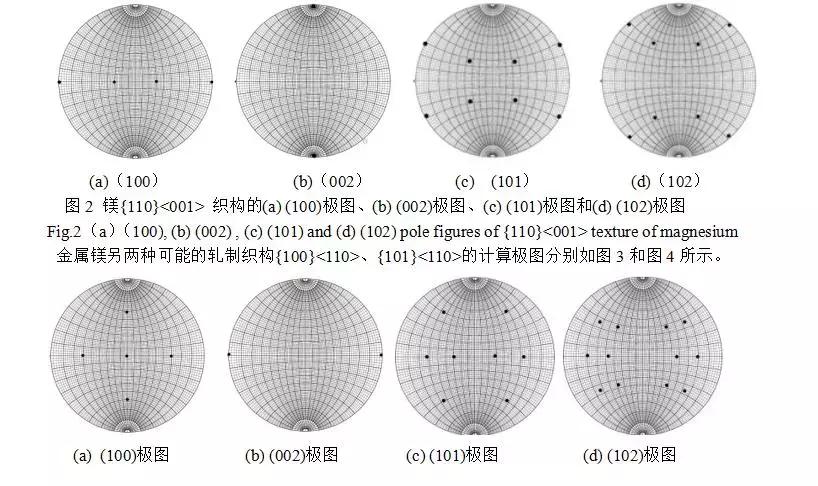 干货满满！镁金属织构的标准极图计算及分析