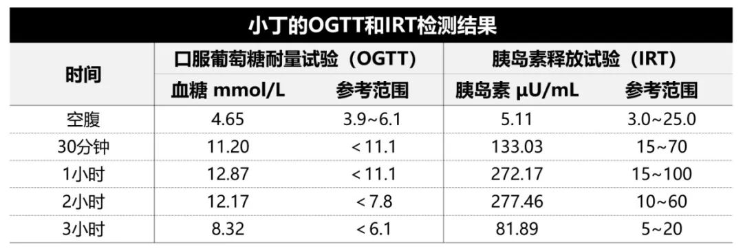胰岛素抵抗是每个人都有的吗,胰岛素抵抗的症状和表现