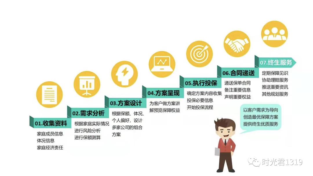 保险代理人与经纪人,保险代理人与经纪人的不同