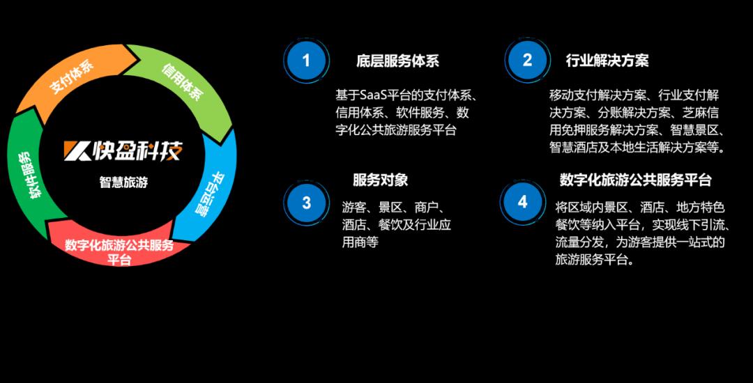 新旧业态此消彼长快盈科技支撑浙江服务业平稳抗跌