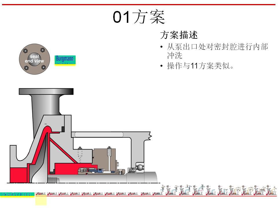 机封冲洗方案大全ppt,机械基础密封方法及装置ppt