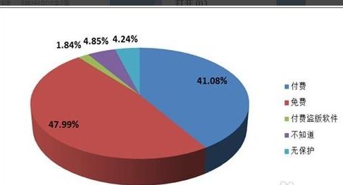 电脑开机不断自动断电重启,电脑主机自动重启解决办法