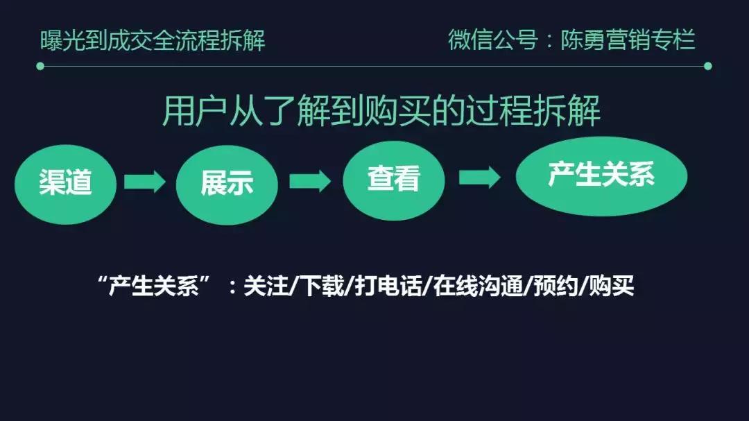 6大要素有哪些内容,五句话让客户自愿下单