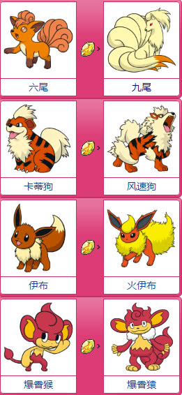 神奇宝贝里面的退化之石,神奇宝贝可以超进化的有哪些