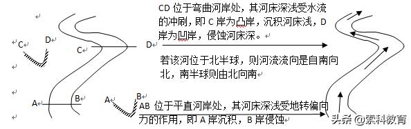 高中地理地球上的水知识归纳,高一必修一地理地球上的水知识点