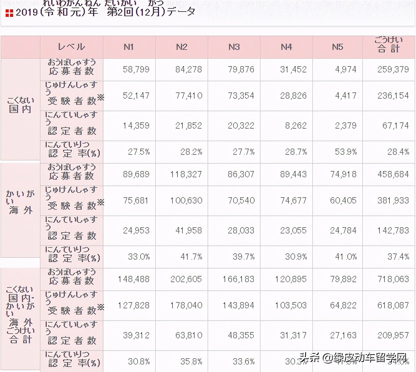 学日语到n3去读语言学校,n1日语语言学校要学多久