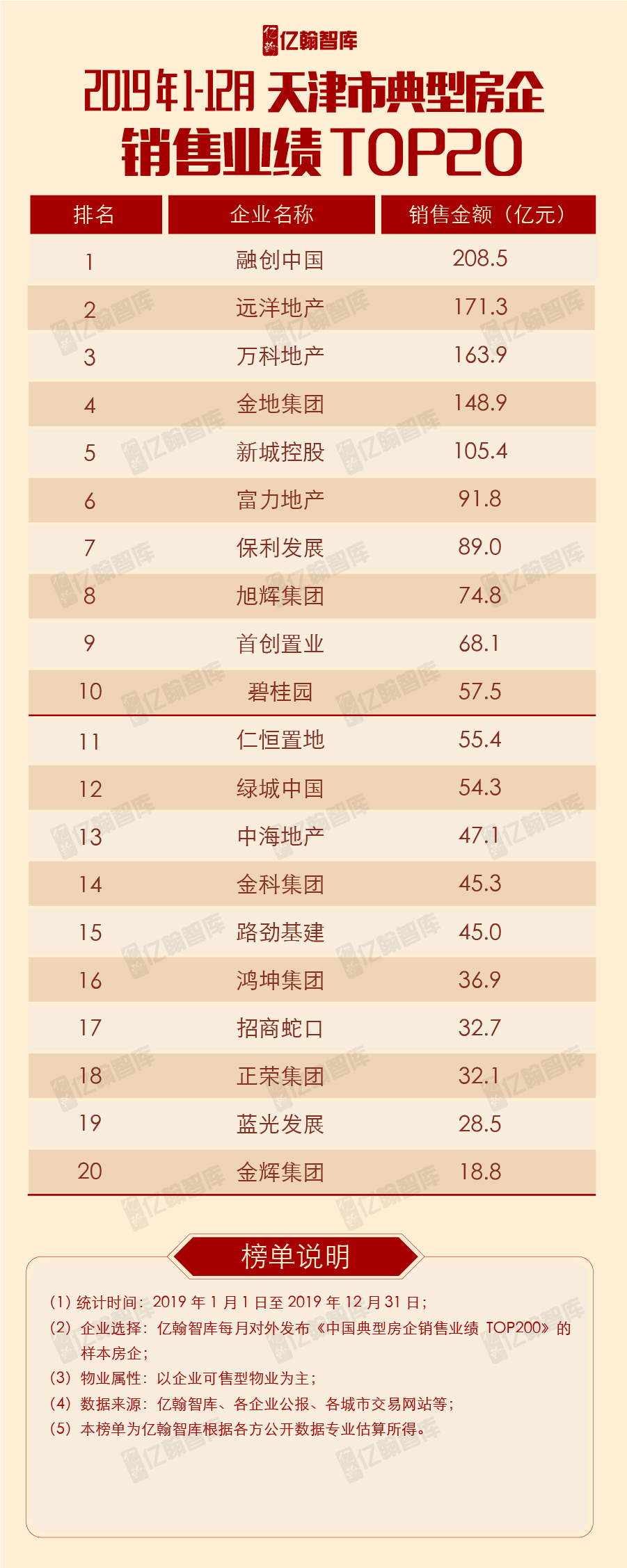 天津楼市回暖东丽,天津楼市回暖迹象明显