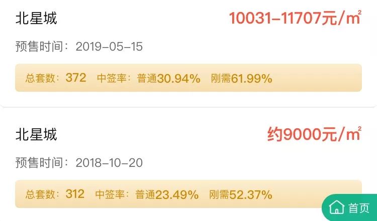 仁恒滨河湾跌了多少,仁恒滨河湾为啥贵