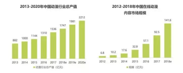 漫展5天4夜,今年有哪几场漫展