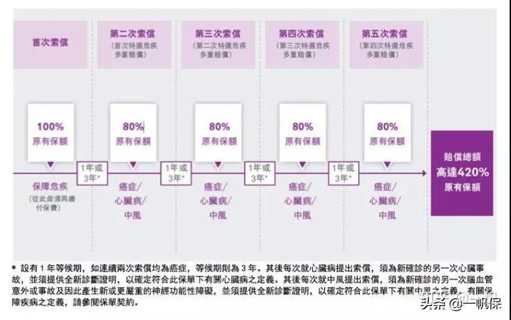 孕妈妈专属孕产保险,有适合早产宝宝的保险吗