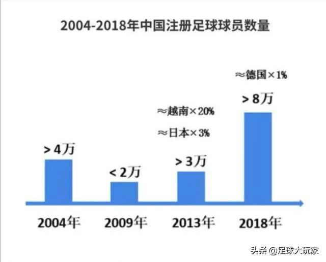 中国十四亿人口为什么挑不出11个好球员？