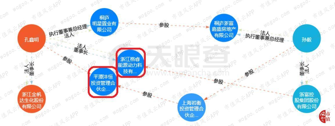 浙富控股，不想玩跨界的水电设备制造商不是好上市公司