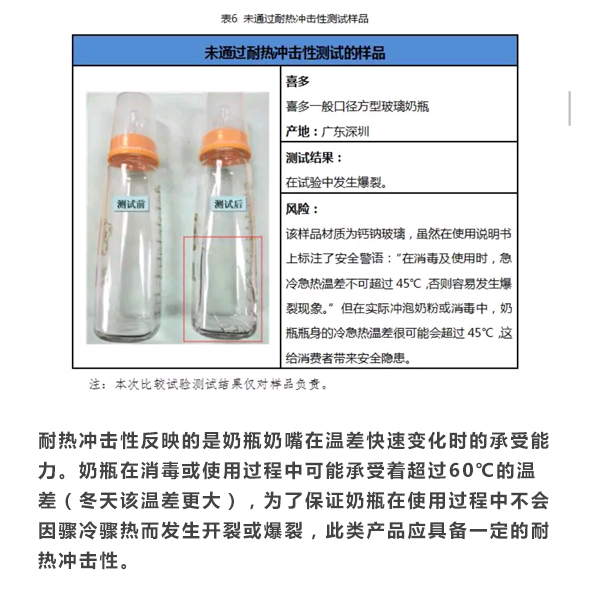 推荐一款不会呛奶的奶瓶,各大品牌新生儿奶瓶推荐防胀气