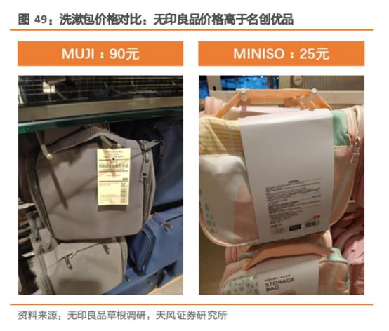 无印良品探店,无印良品市场调研