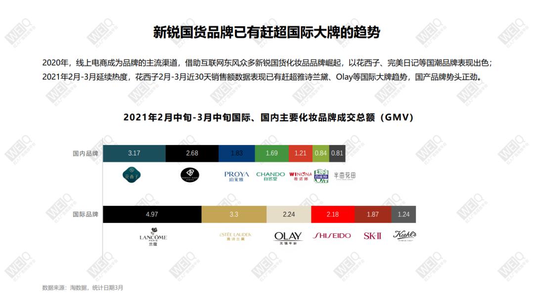 美妆营销分析,美妆行业新品牌营销策略分析报告