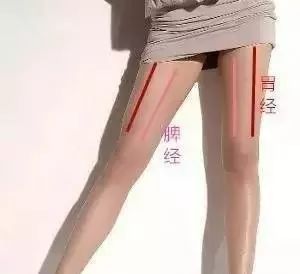 中医面部经络调理,打通面部九大经络