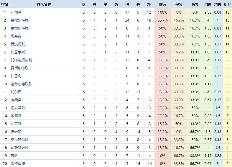 复盘利物浦,谢菲尔德联对利物浦视频
