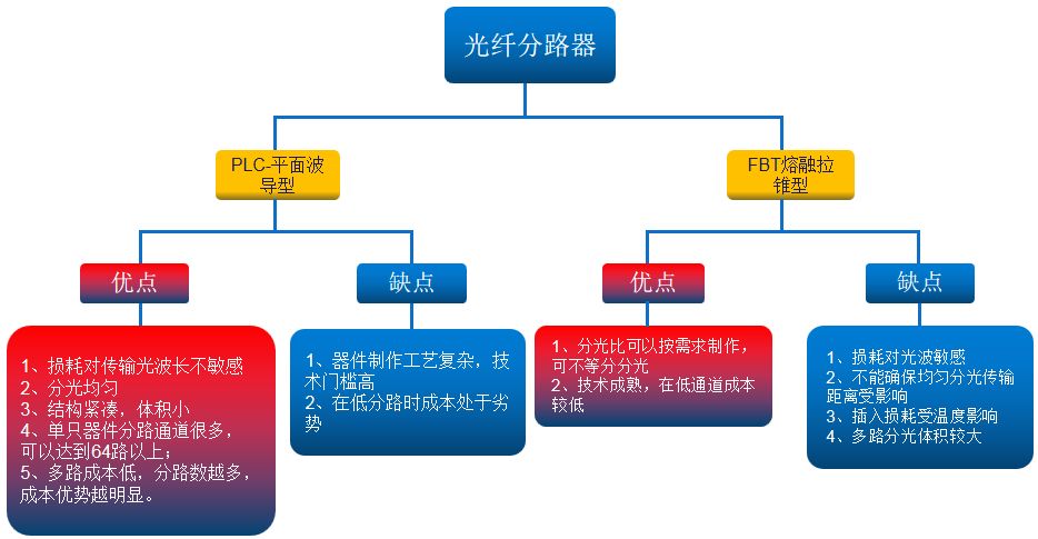 ftth光纤到户怎么设置,全面了解snh48