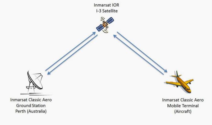 马航370失踪之谜的权威真实报道,揭秘马航370失踪之谜真实纪录片