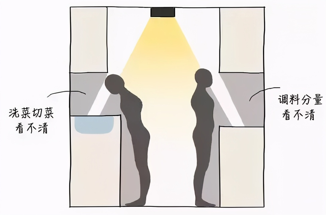 家居照明用什么光,家居照明有什么