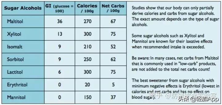 代糖到底能不能吃,代糖孕妇可以吃吗