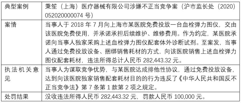 上海商业贿赂处罚标准,2017商业贿赂典型案例