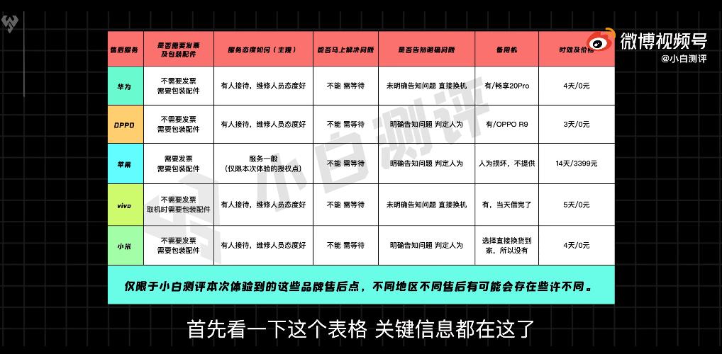 各大手机品牌售后服务哪个好,哪款手机售后维修比较好