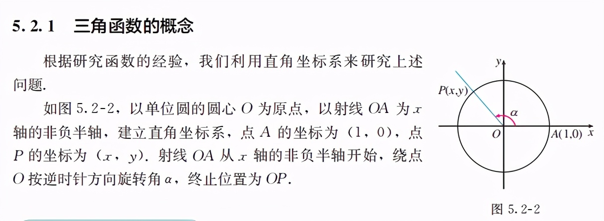 高中数学最重要要理解什么,三分钟了解高中数学讲了什么