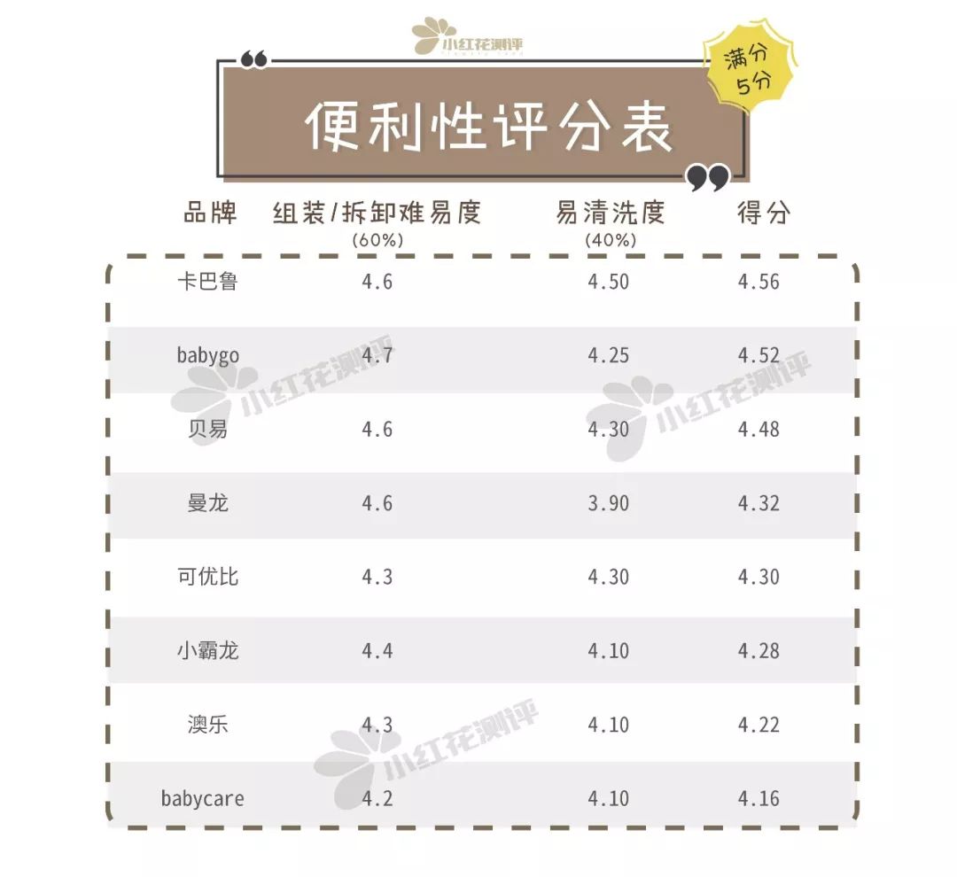 儿童游戏围栏有必要吗,儿童游戏围栏十大排名