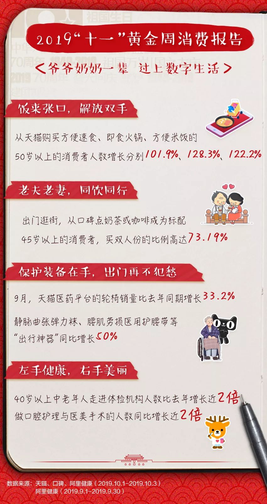 阿里巴巴2019十一黄金周消费数据,阿里巴巴近30天累计交易额