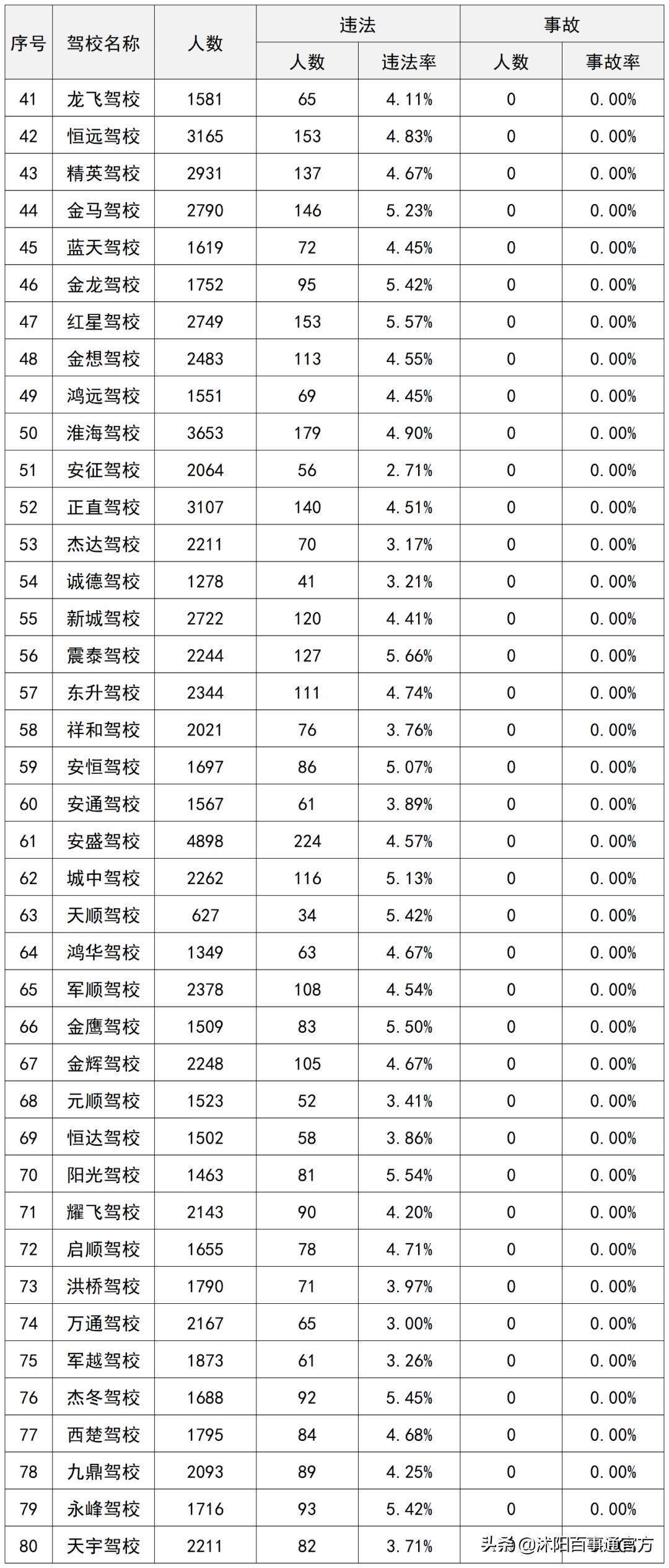 沭阳职教中心驾校靠谱吗,沭阳驾校最新c1价格表