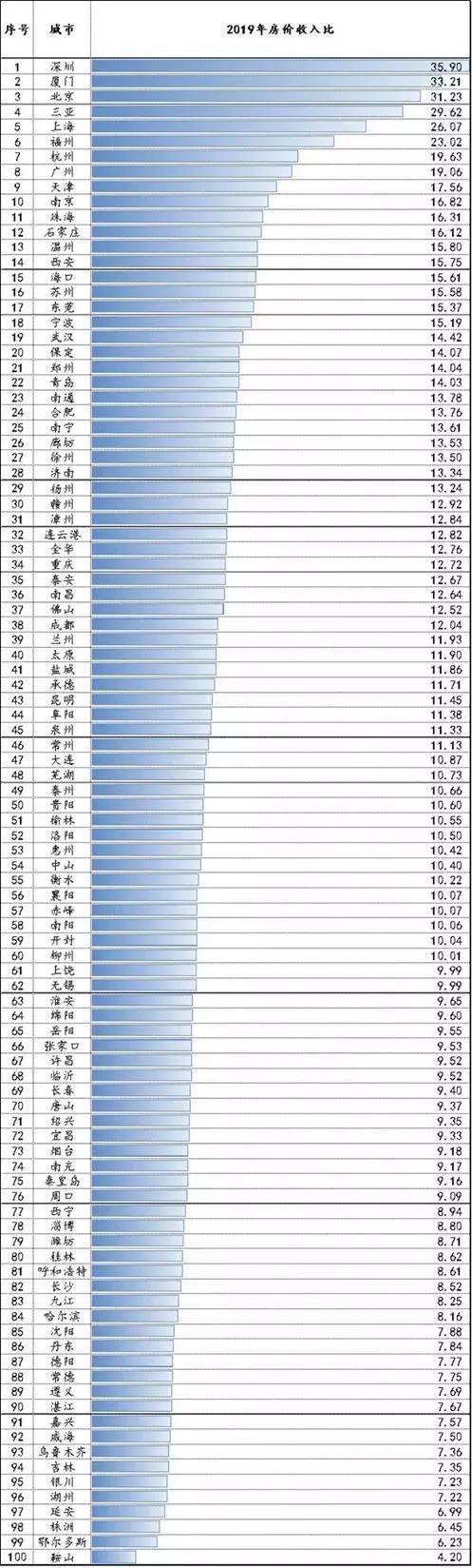 2020年威海楼市的6点看法,威海楼市房价最新消息