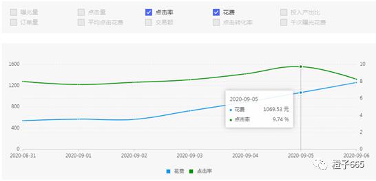 拼多多服装运营技巧如何获取流量,拼多多女装类目适合什么推广方式