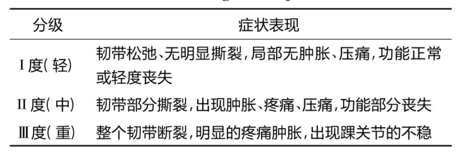 人总是崴脚怎么回事,孩子总爱崴脚怎么回事