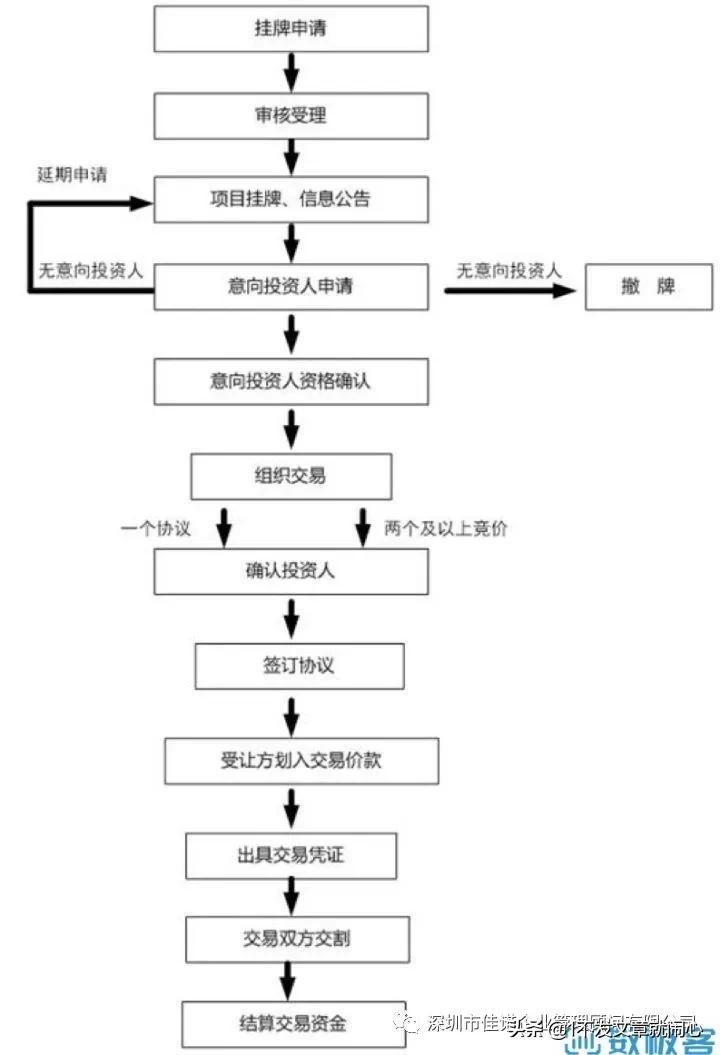 金融资产交易中心行业现状分析,金融行业现状及分析