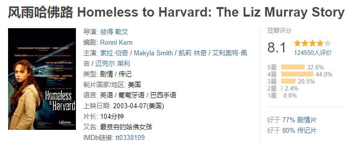 暑假期间中小学生看的30部电影,暑假适应青少年看的最佳十部电影