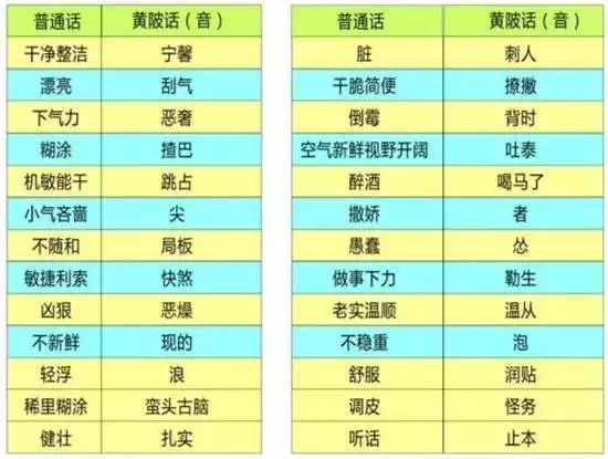 湖北各地方言怎么讲,有特色的湖北家乡话