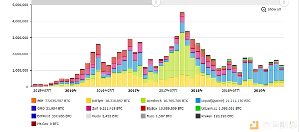 btc的风险大不大,btc全球排名