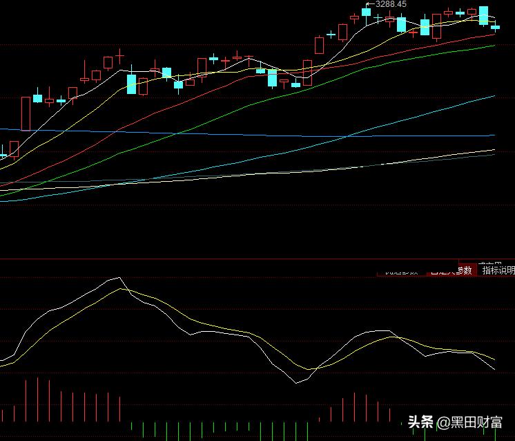 如何判断小阴线是震荡还是出货,缩量下跌中小阴线是洗盘还是出货