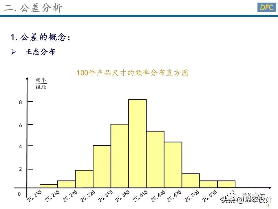 公差分析的三种方法,公差分析从入门到精通