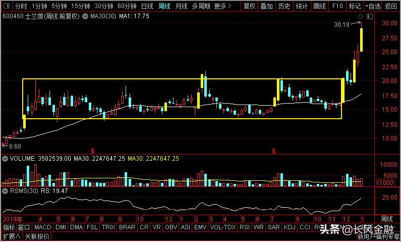 韦尔股份三安光电实力,韦尔股份属于半导体哪个板块