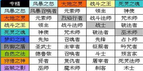 暗黑破坏神不朽和暗黑3背景故事,暗黑破坏神3暗黑之王