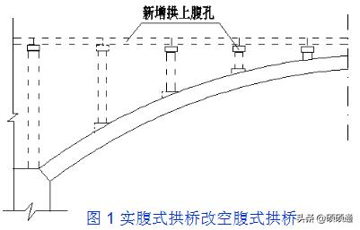 桥梁维修加固及病害处置,桥梁加固技术及方法