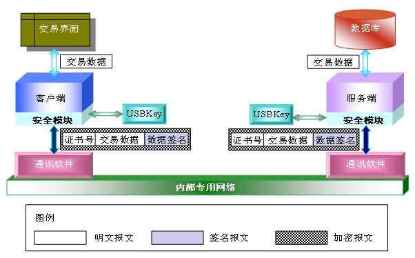 飞天诚信国密key通过华为鲲鹏云兼容性认证